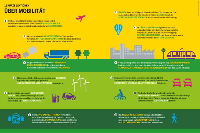 Beispielgrafik aus dem Mobilitätsatlas